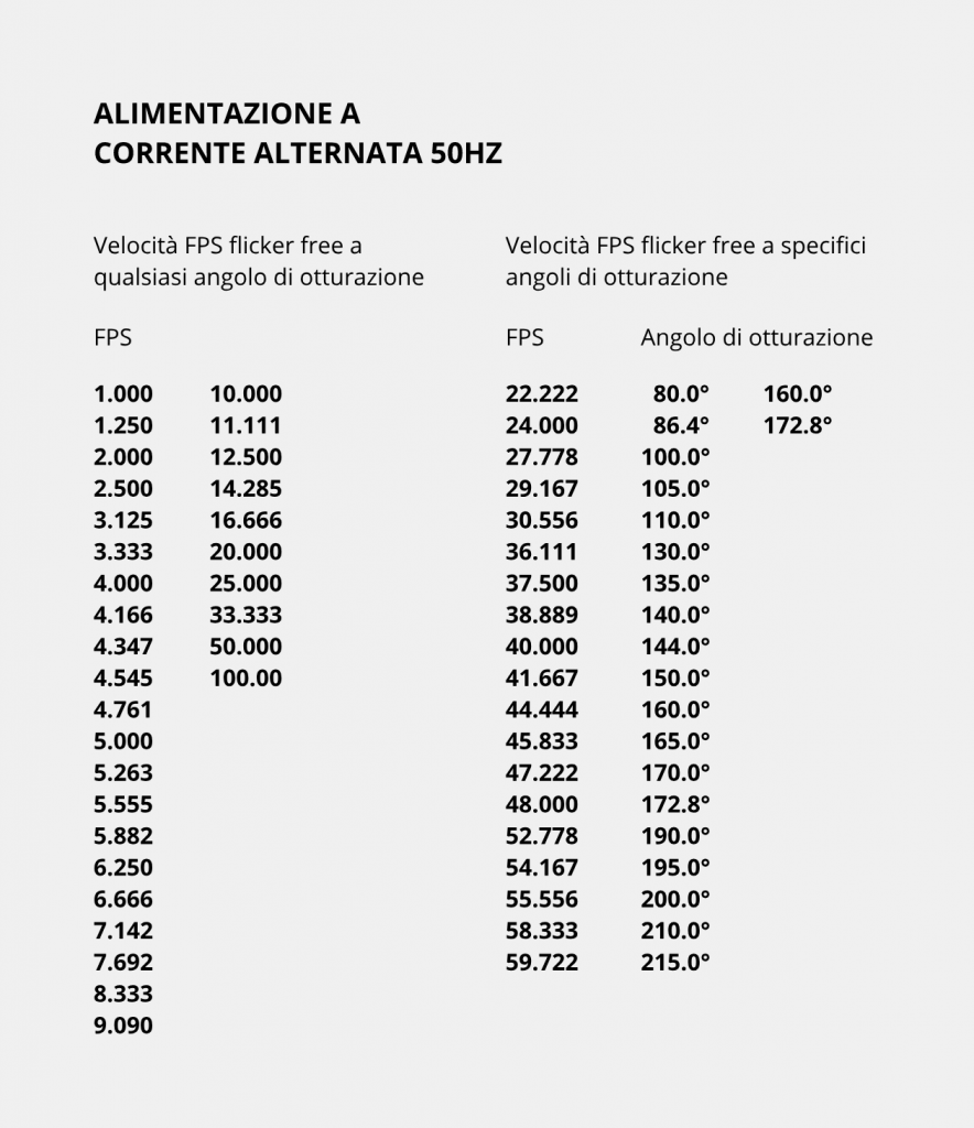 Velocità flicker free a 50Hz