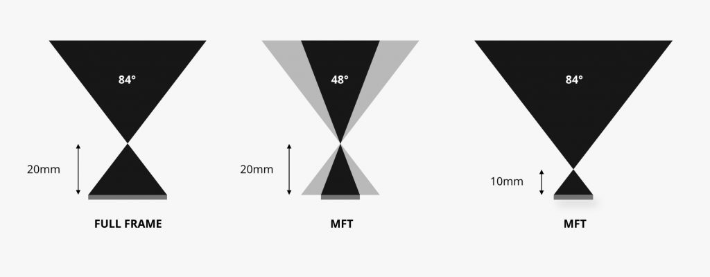 Crop factor - Grafica