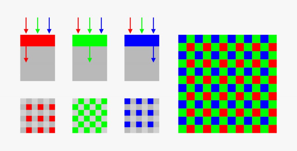 Il filtro di Bayer