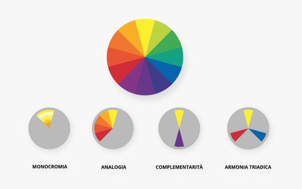 Paletta colori - Schemi