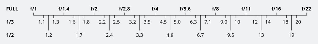 Scala dei diaframmi da f/1 a f/22