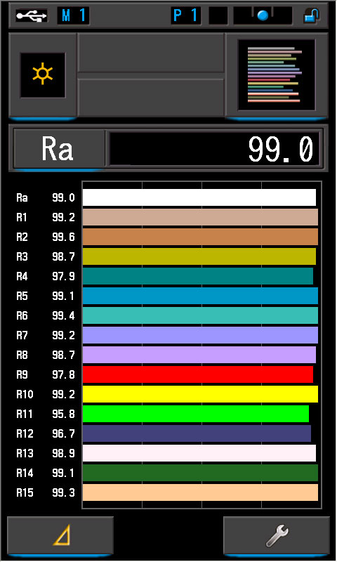 La resa cromatica e i sistemi CRI R9 CQS TLCI TM 30 e SSI DP